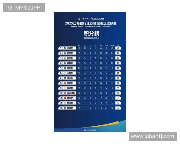 南京足球队在钻石联赛积分榜上以59分稳居第一名展现强劲实力